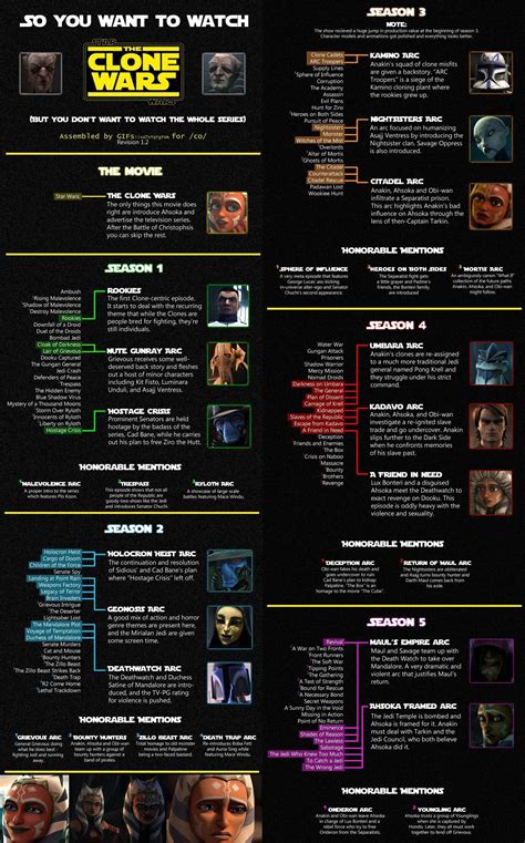 proper order to watch star wars the clone wars|star wars clone viewing order.